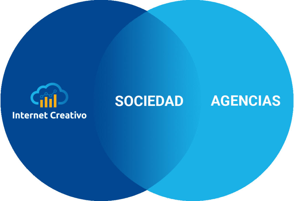 Programa de partnership con Agencias de Publicidad de Internet Creativo